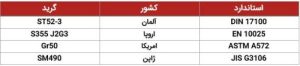 فولاد ST52 _آسیا صنعت